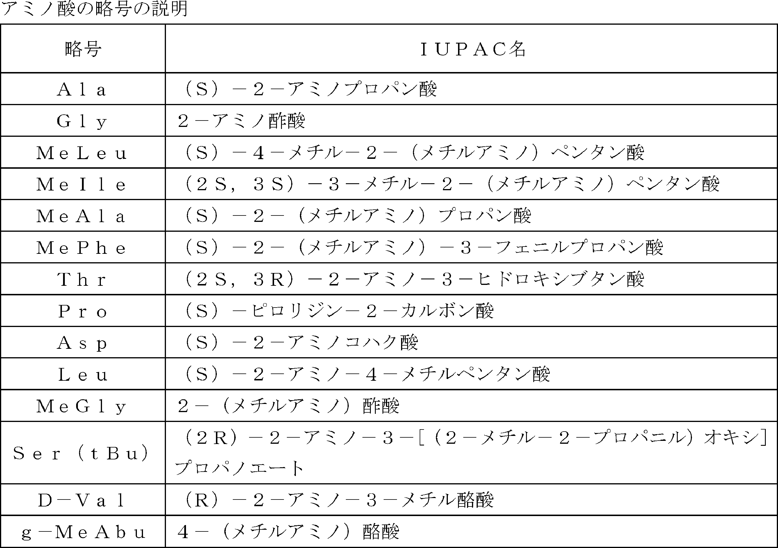 Figure JPOXMLDOC01-appb-T000003