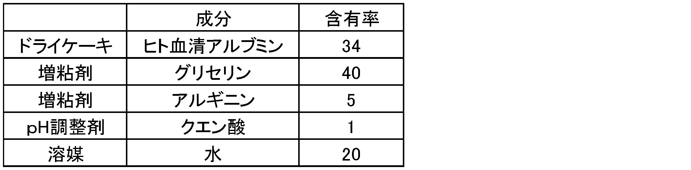 Figure JPOXMLDOC01-appb-T000005