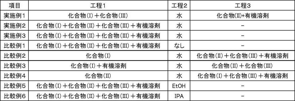 Figure JPOXMLDOC01-appb-T000009