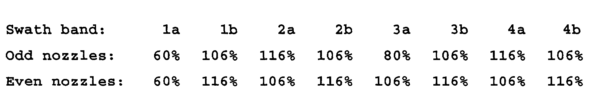 Figure 00280003