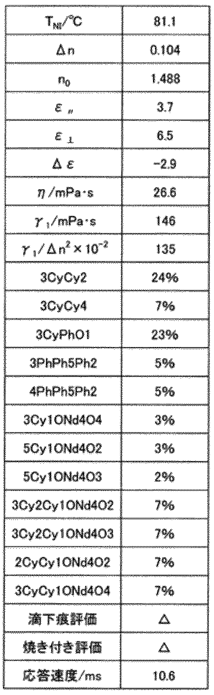 Figure JPOXMLDOC01-appb-T000033