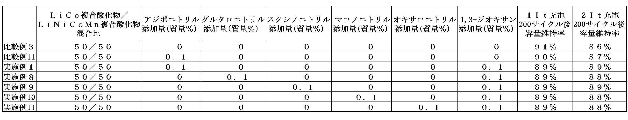 Figure JPOXMLDOC01-appb-T000003