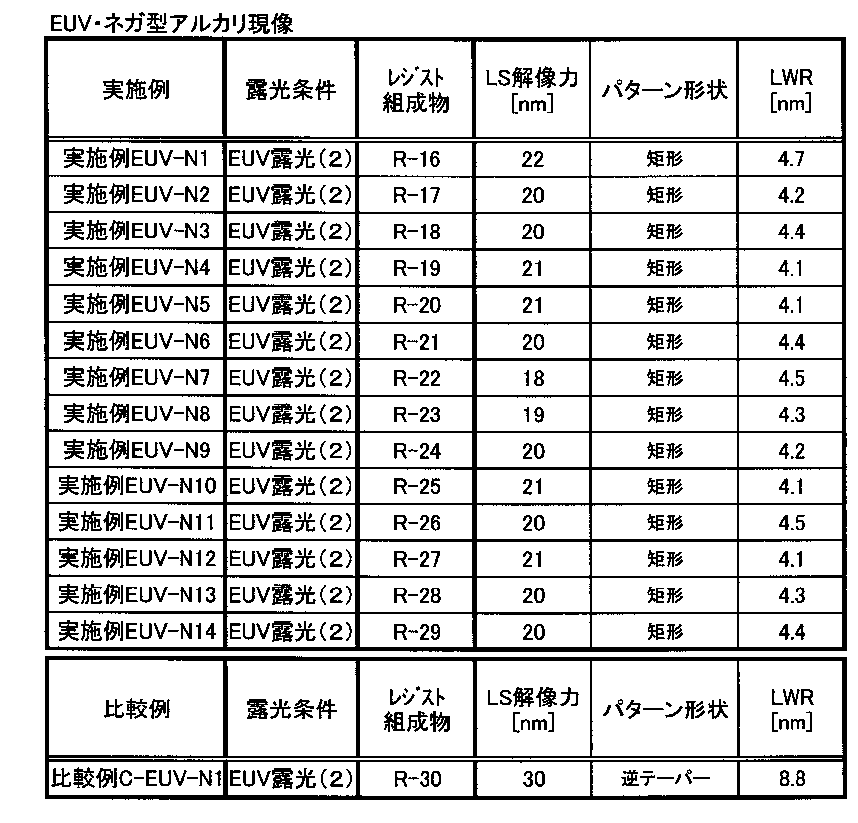 Figure JPOXMLDOC01-appb-T000180
