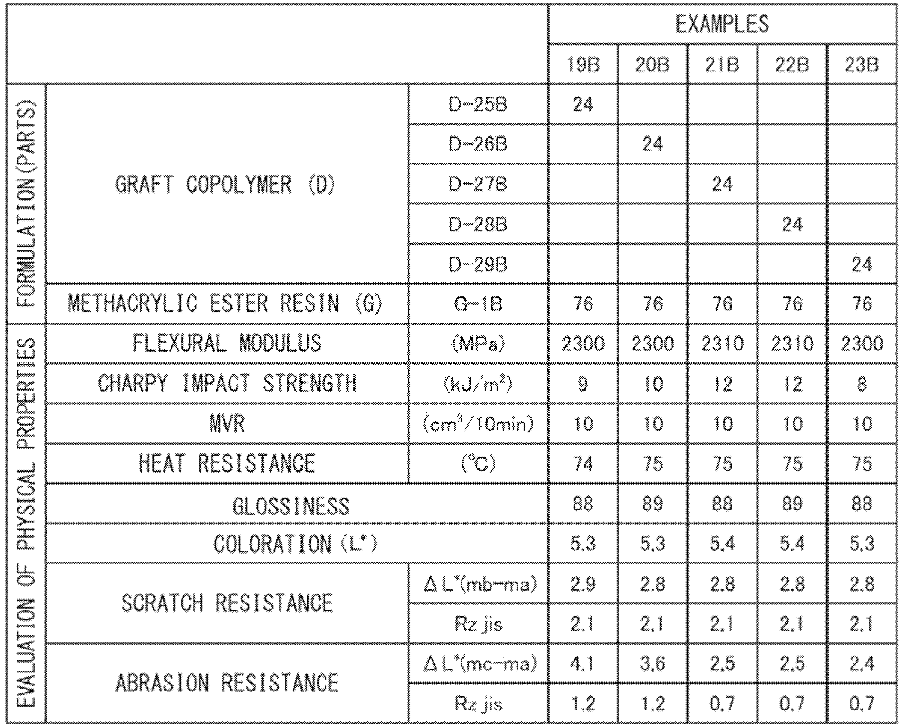 Figure imgb0027