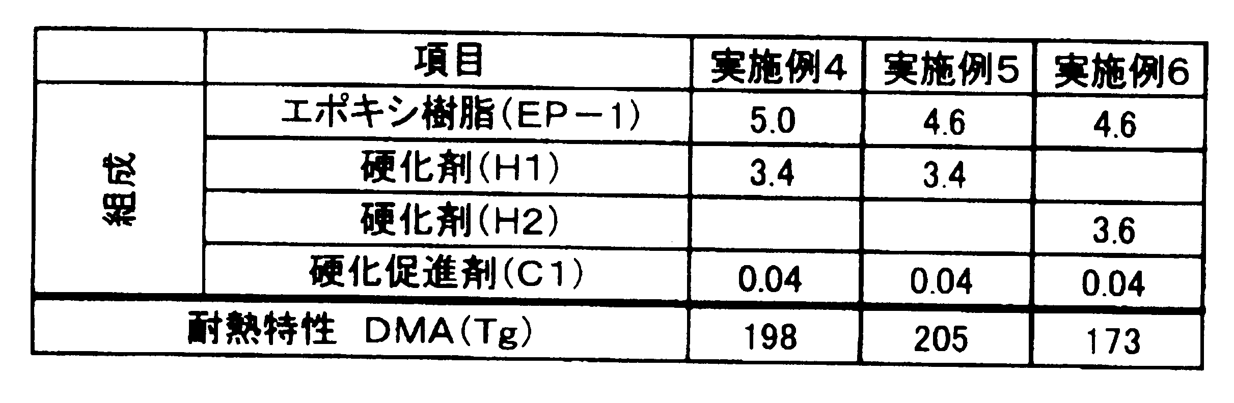 Figure JPOXMLDOC01-appb-T000007