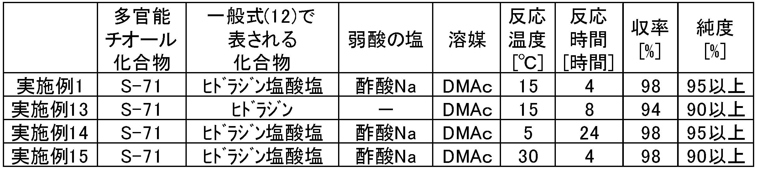 Figure JPOXMLDOC01-appb-T000069