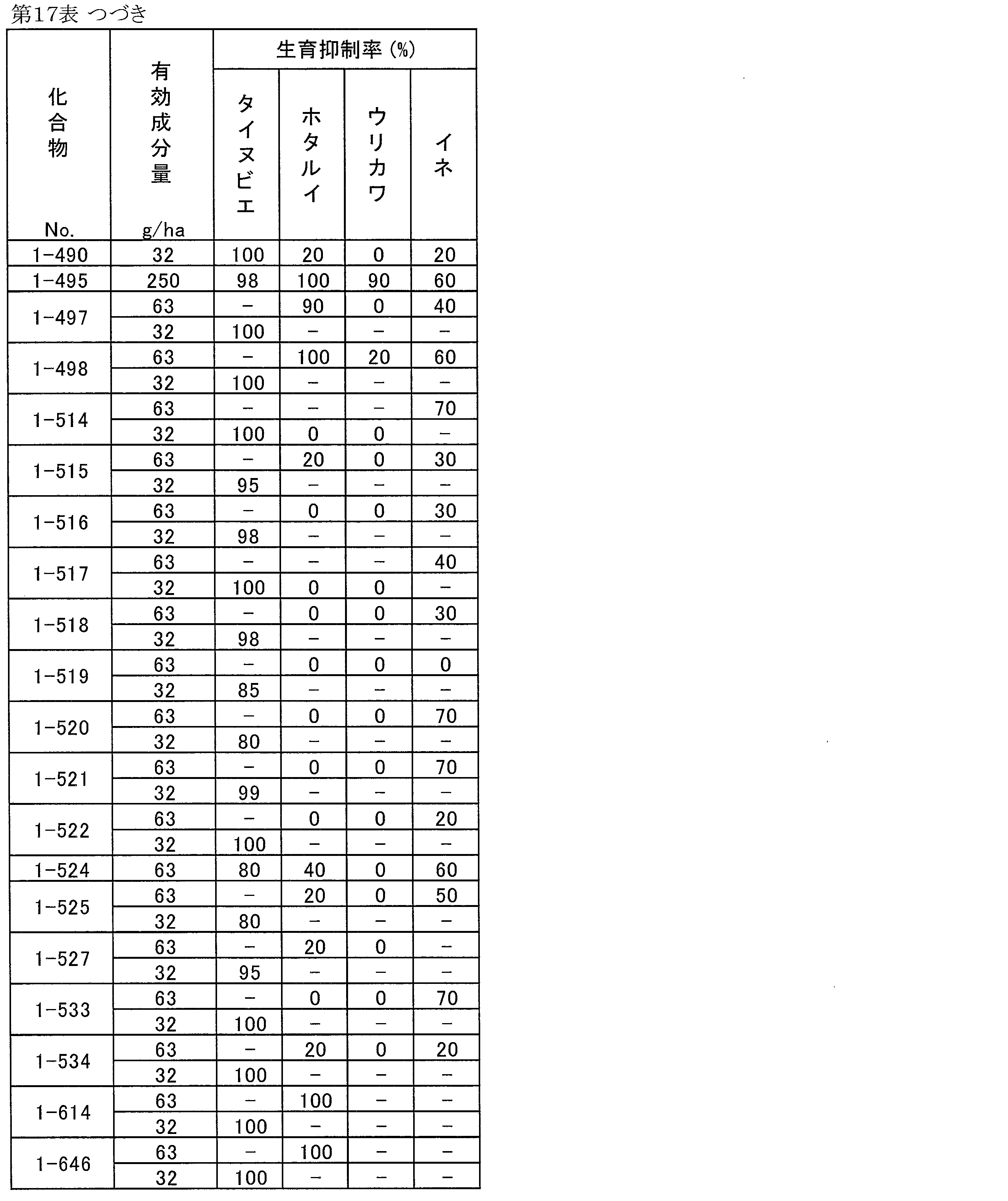 Figure JPOXMLDOC01-appb-T000138