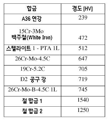 Figure pct00004