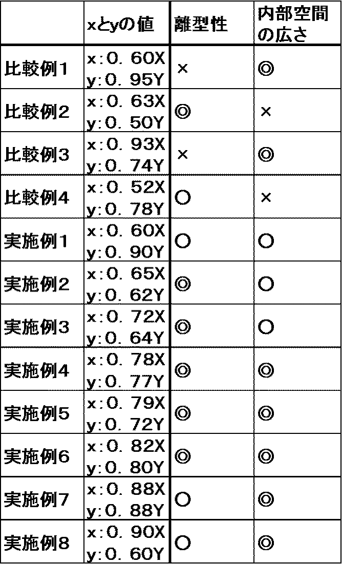 Figure JPOXMLDOC01-appb-T000001