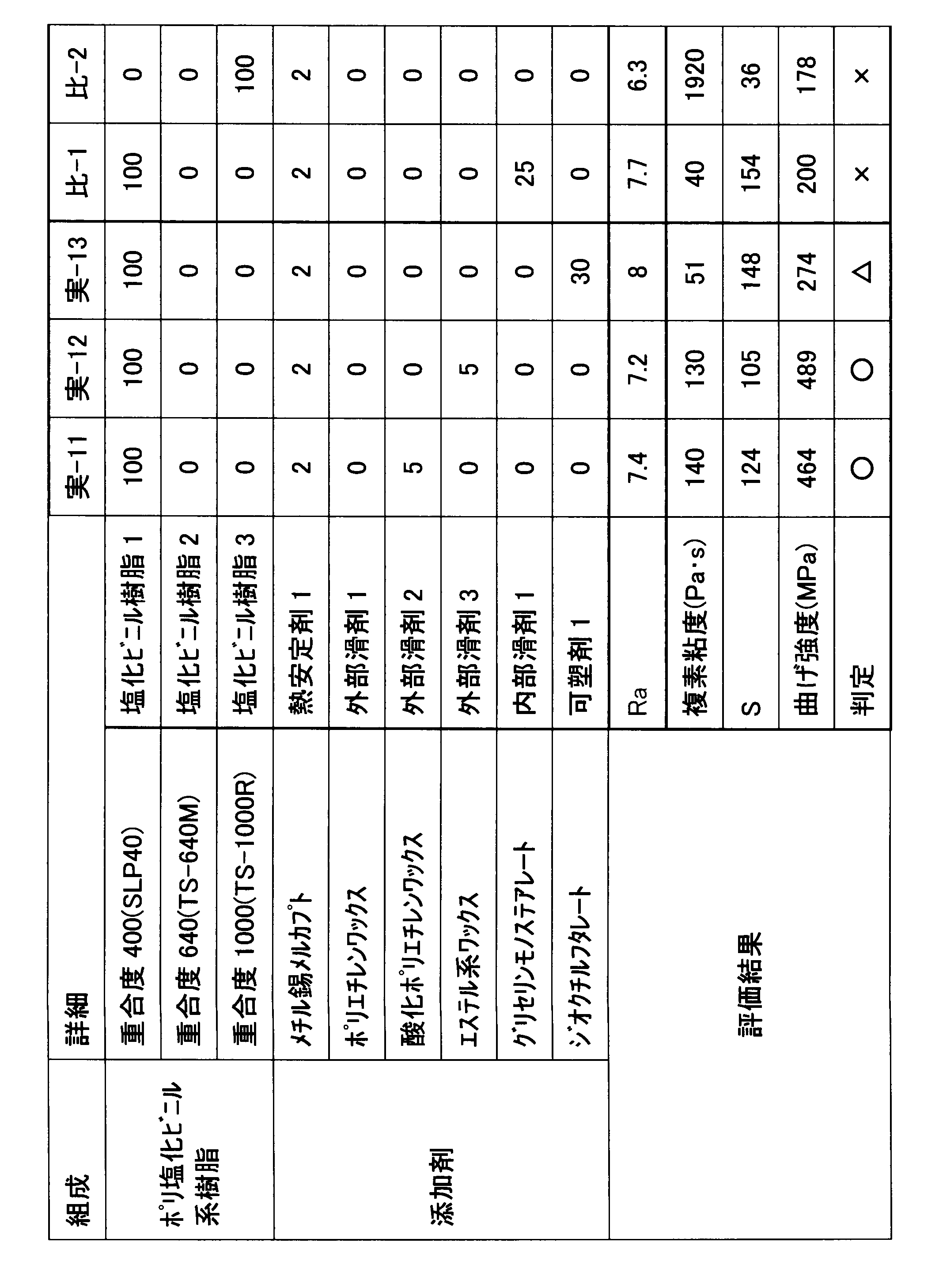 Figure JPOXMLDOC01-appb-T000025