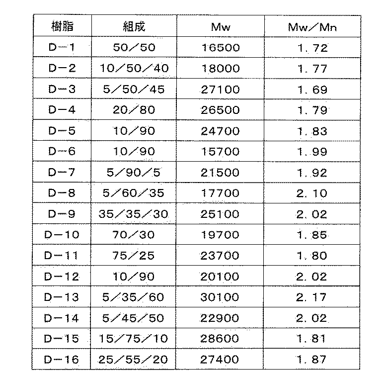Figure JPOXMLDOC01-appb-T000056