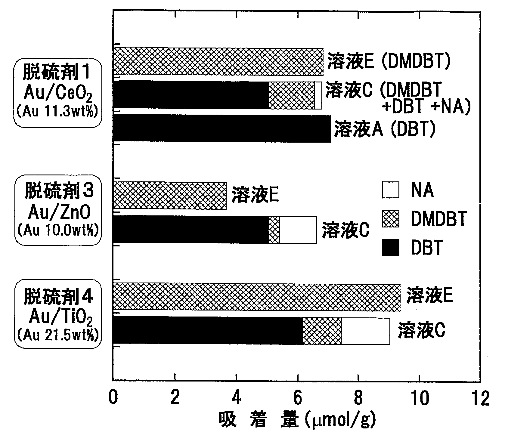 Wo2009113445a1 液相用吸着脱硫剤 Google Patents