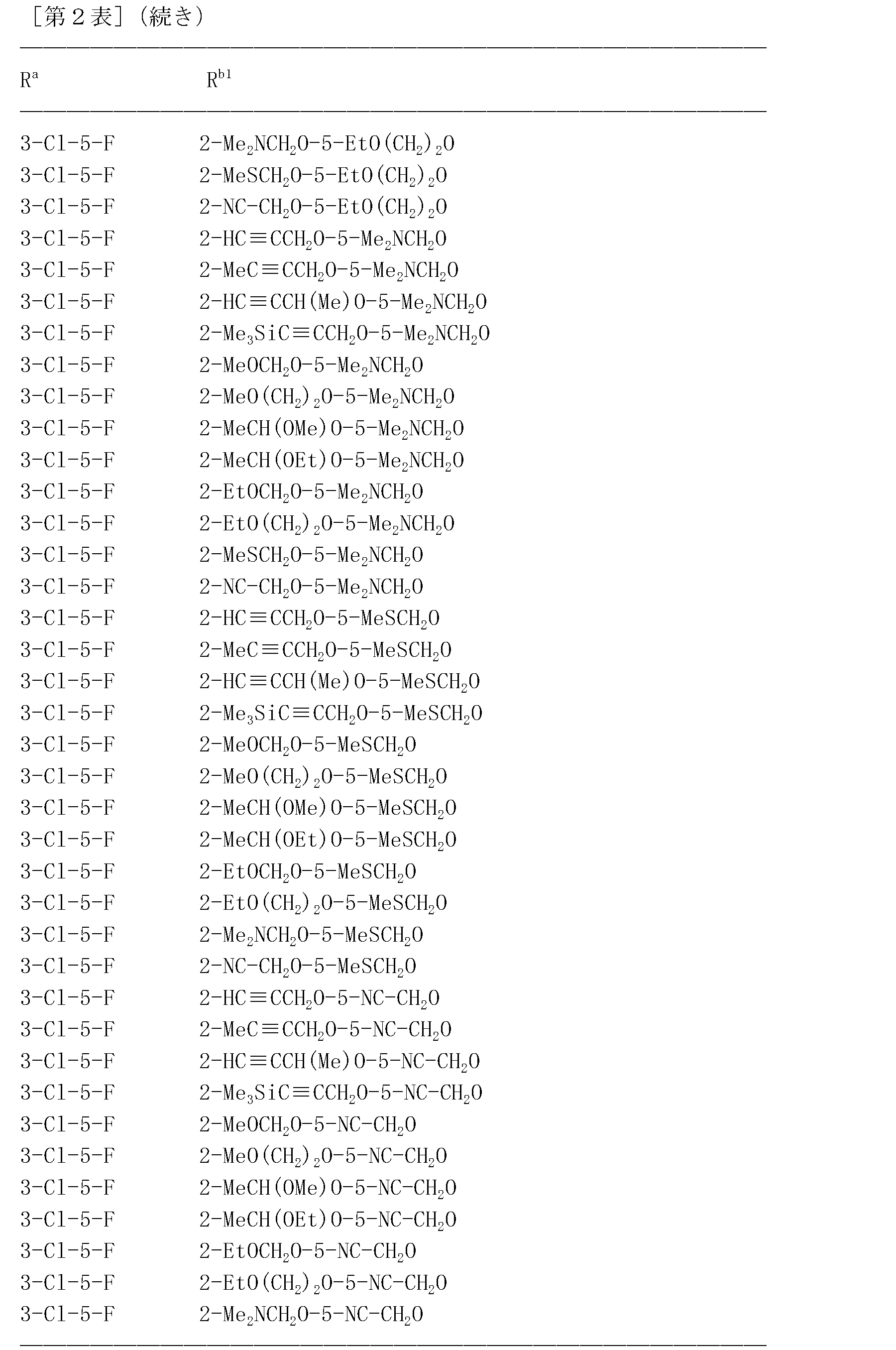Figure JPOXMLDOC01-appb-T000220