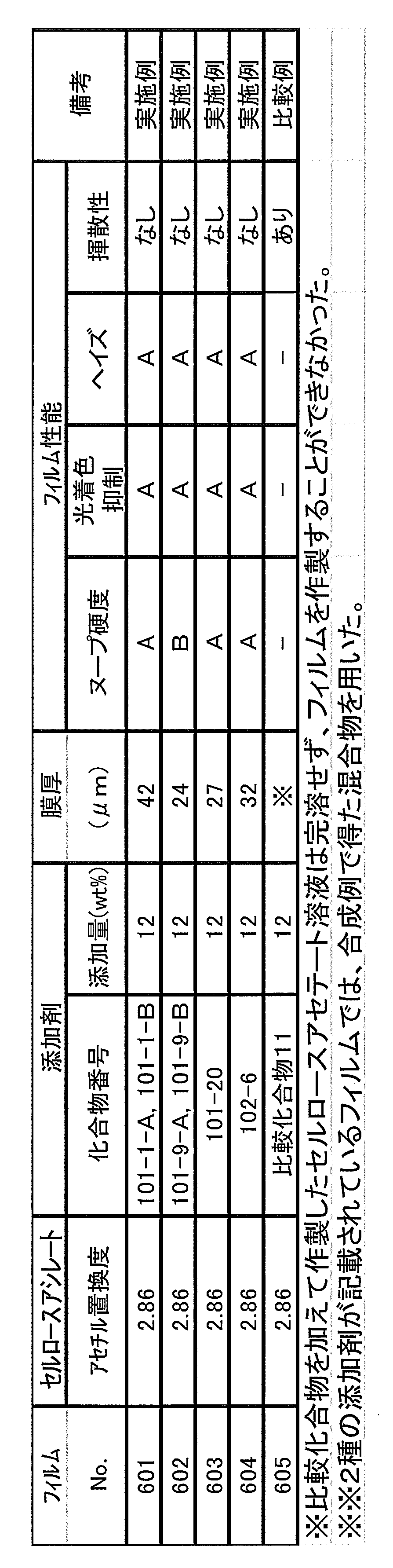 Figure JPOXMLDOC01-appb-T000086