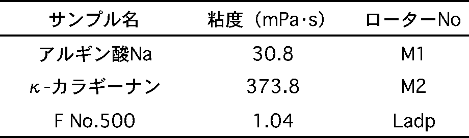 Figure JPOXMLDOC01-appb-I000002