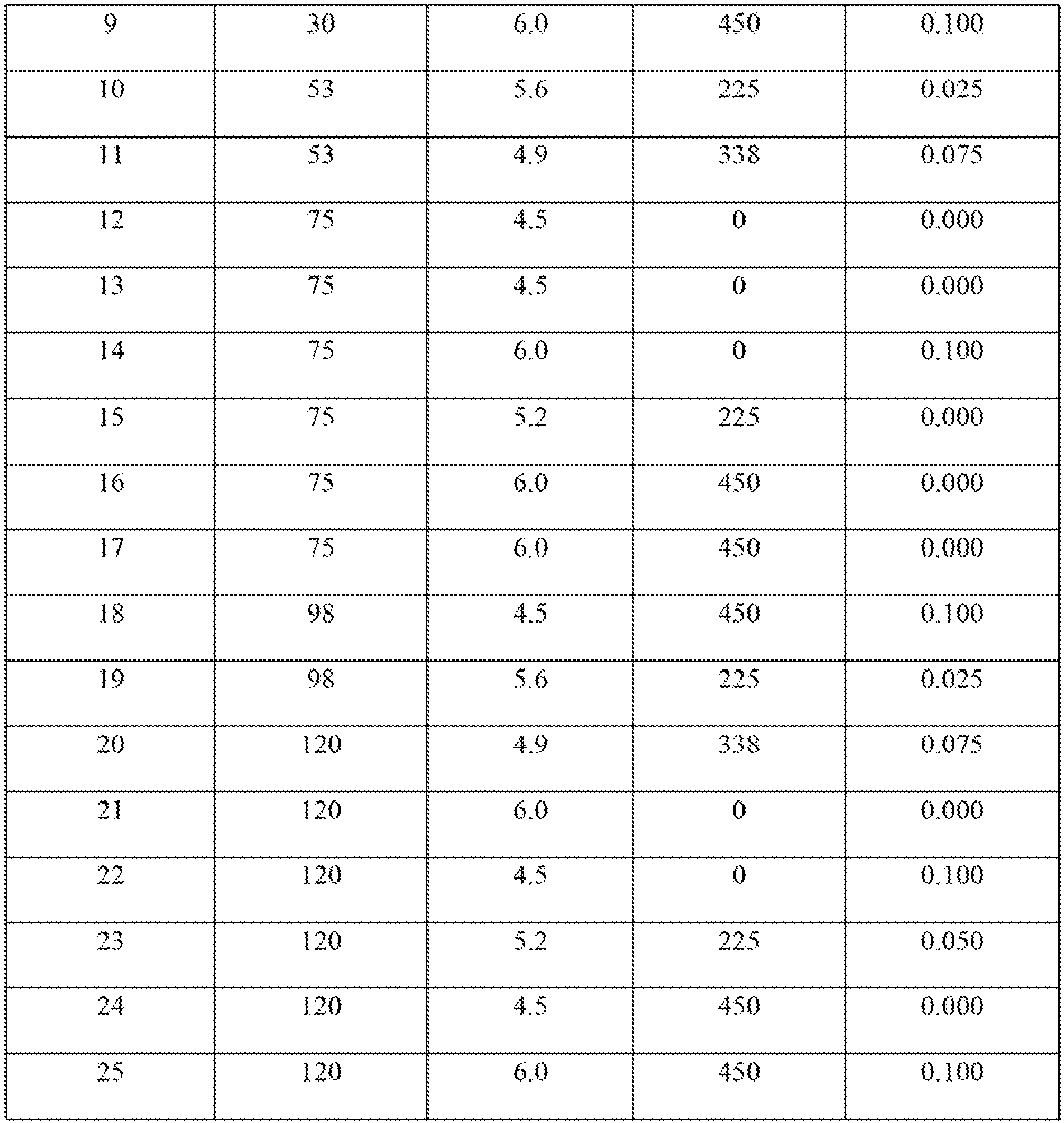 Figure imgb0011