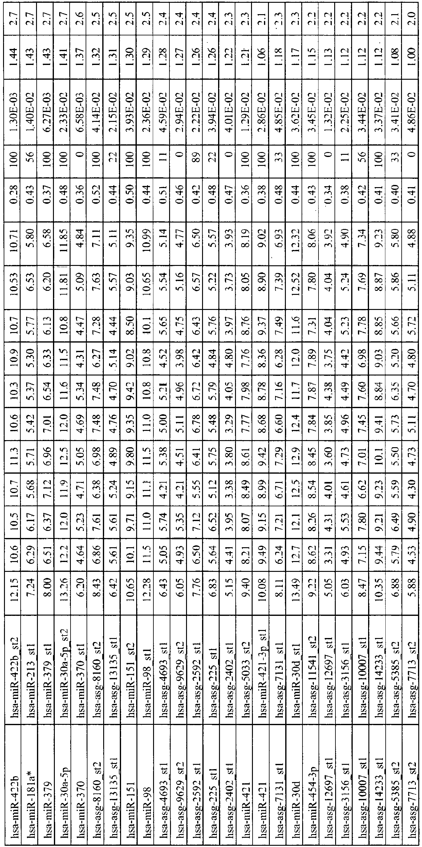 Figure imgb0224