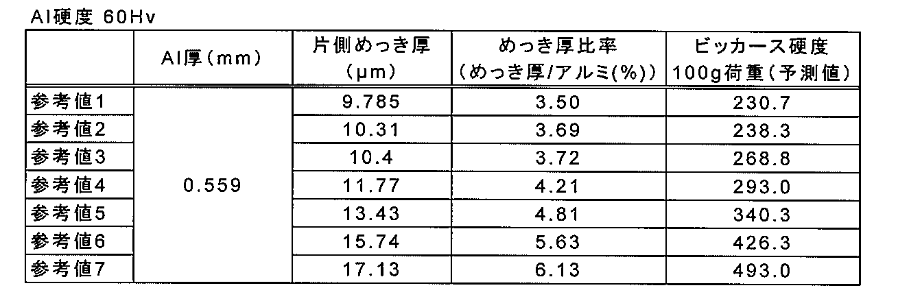Figure JPOXMLDOC01-appb-T000005