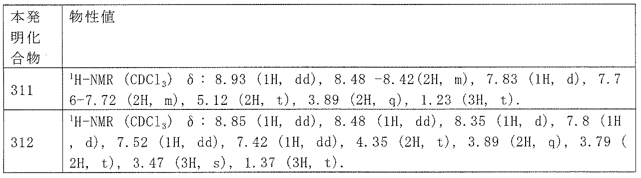 Figure JPOXMLDOC01-appb-T000166