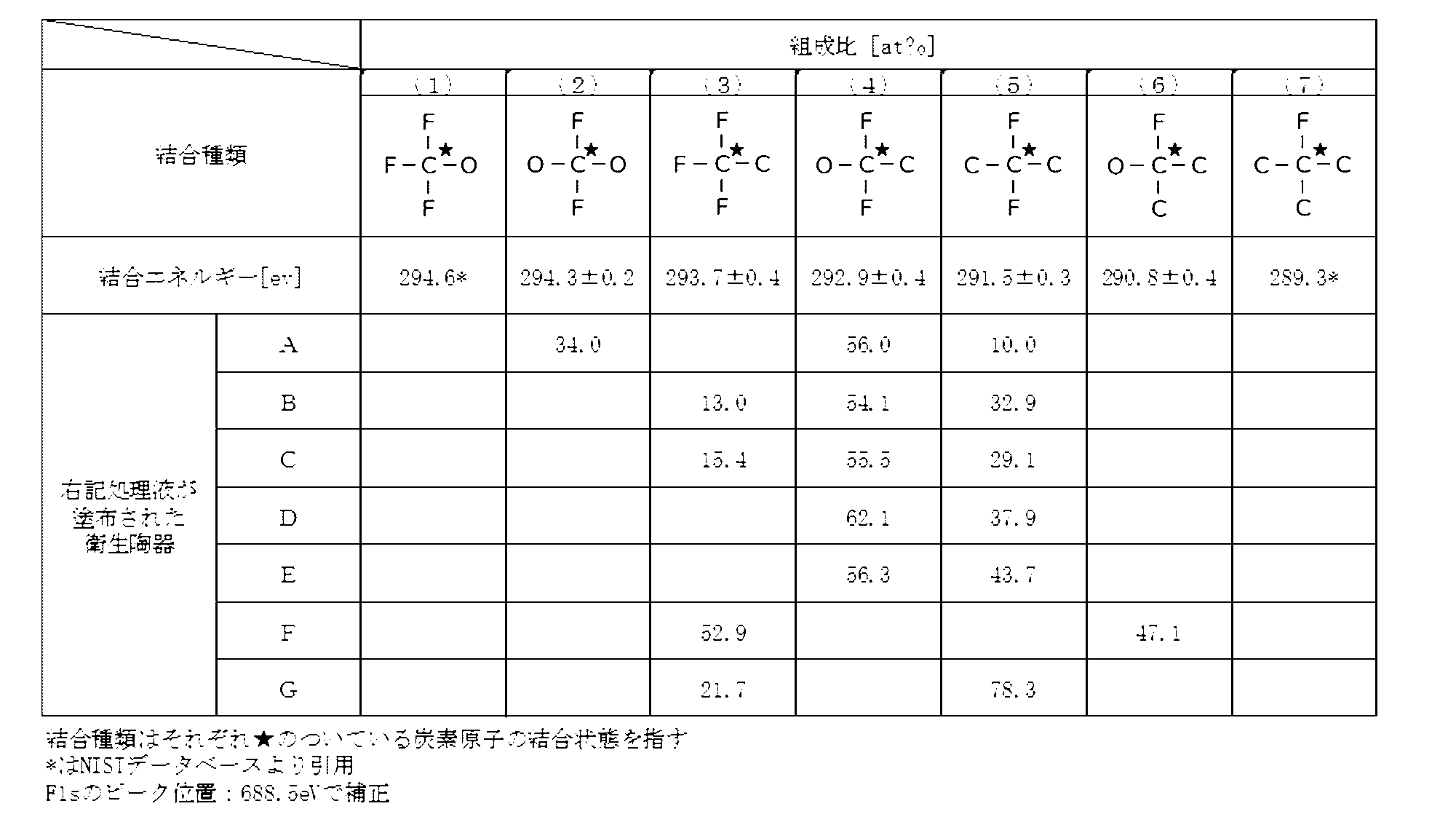Figure JPOXMLDOC01-appb-T000025