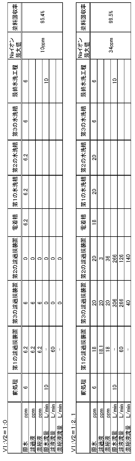 Figure JPOXMLDOC01-appb-T000002
