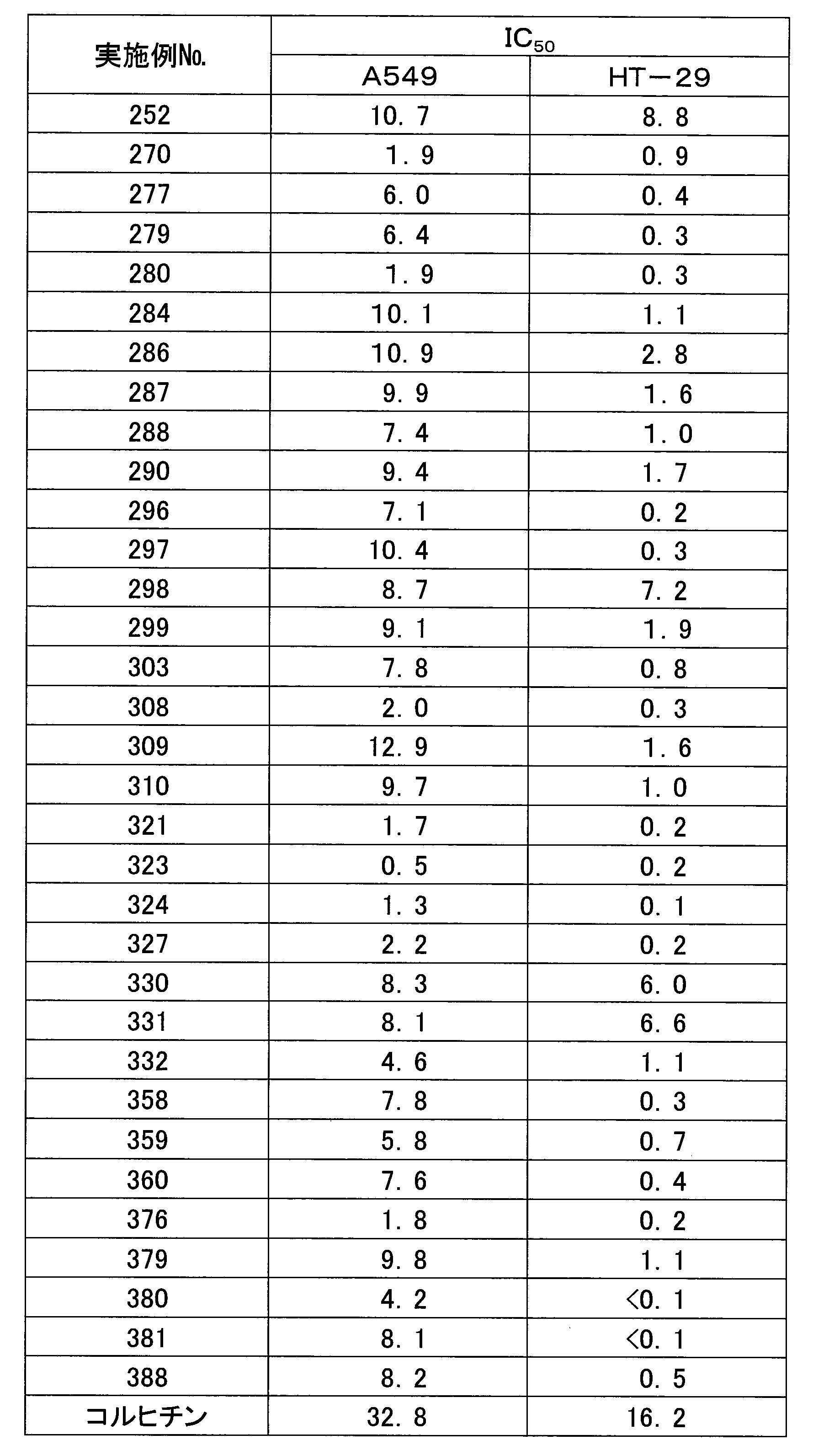 Figure JPOXMLDOC01-appb-T000006