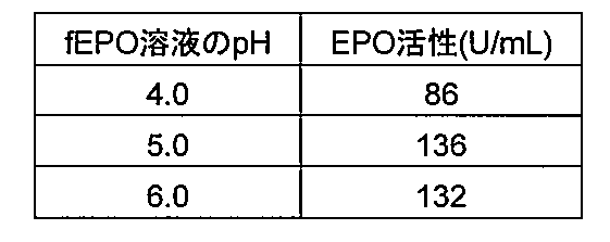 Figure JPOXMLDOC01-appb-T000005