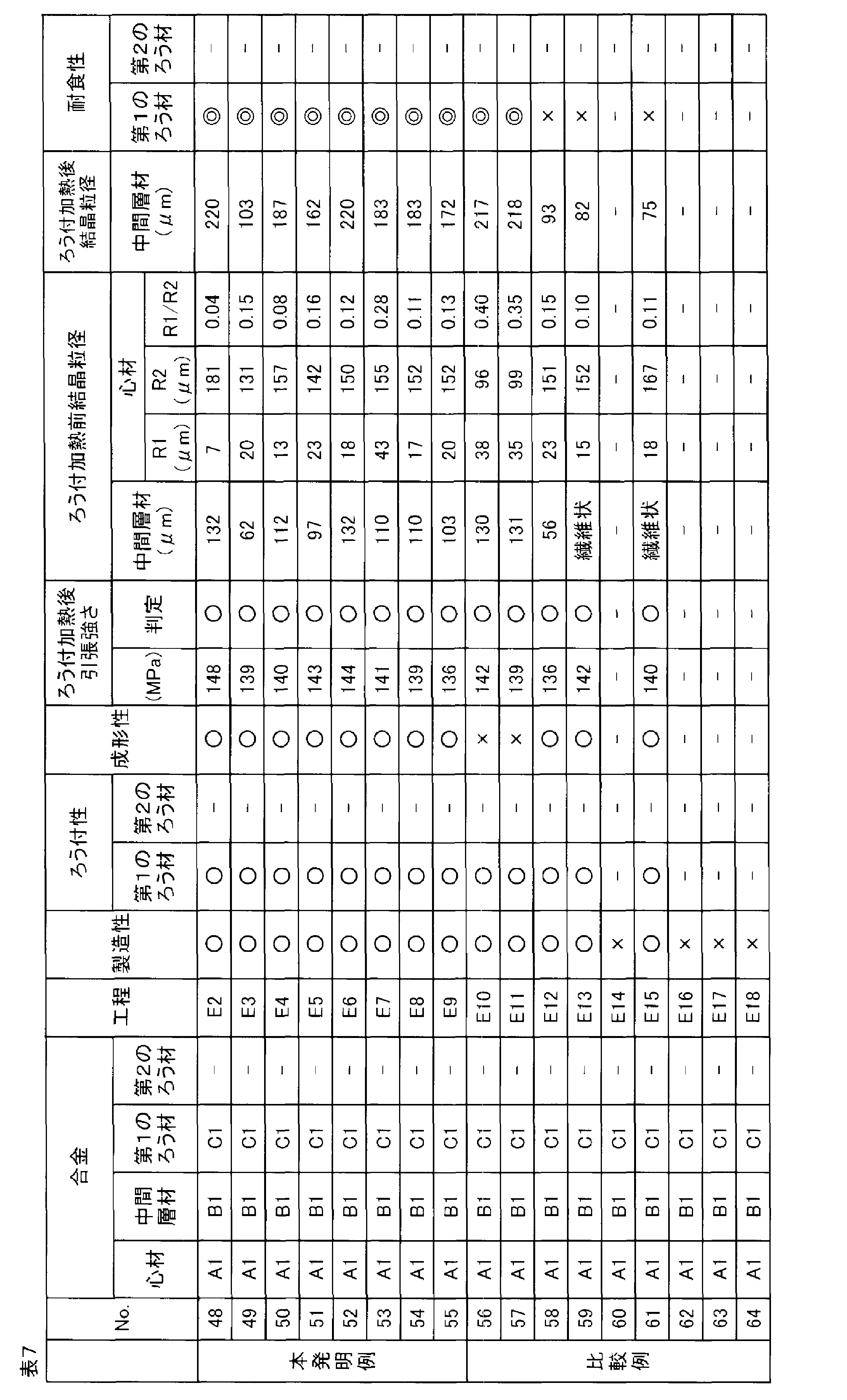 Figure JPOXMLDOC01-appb-T000007