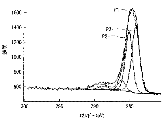 Figure 2010225522