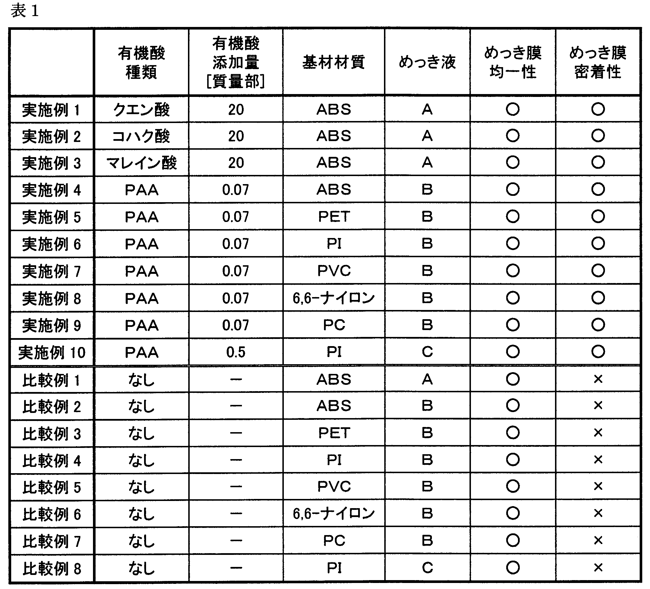 Figure JPOXMLDOC01-appb-T000015