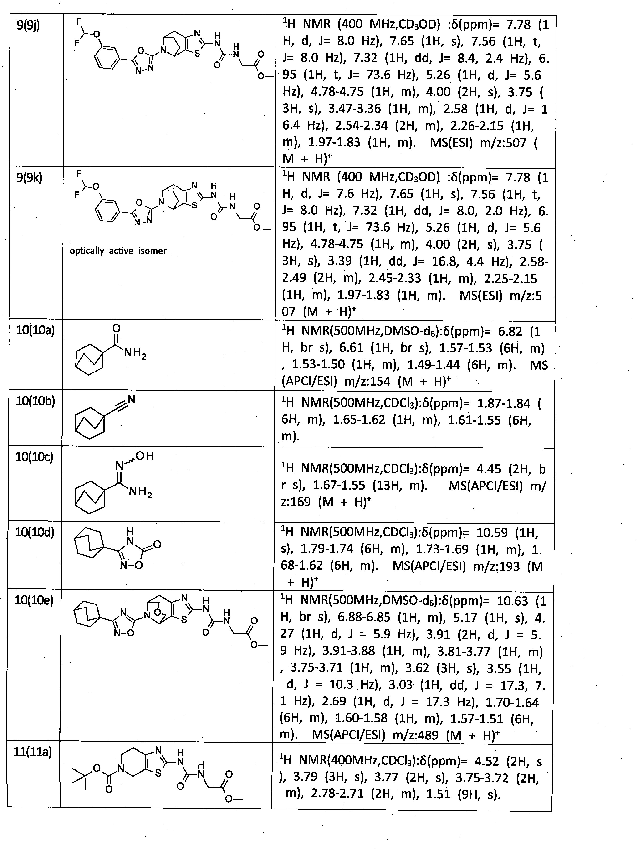 Figure JPOXMLDOC01-appb-T000080