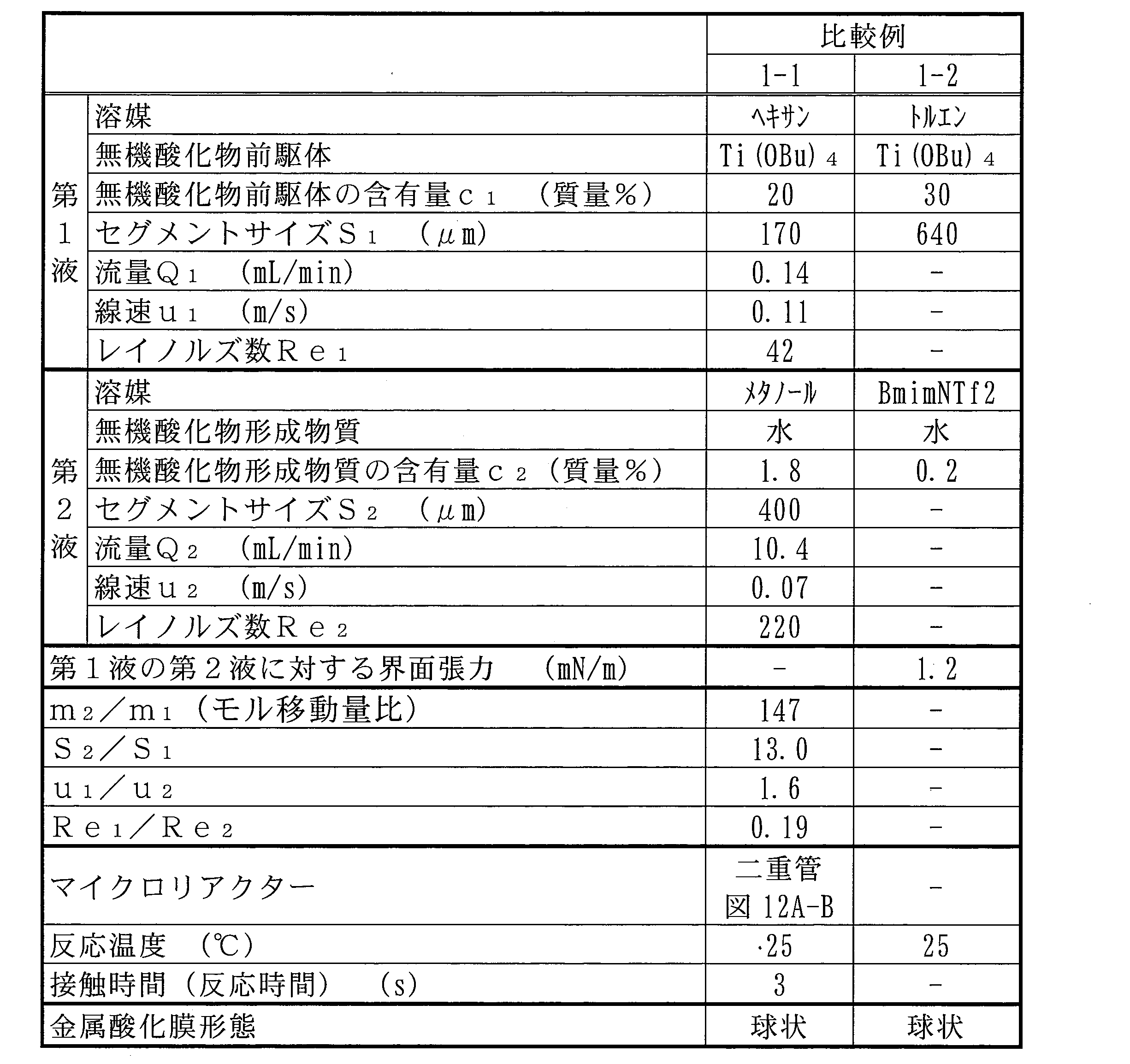 Figure JPOXMLDOC01-appb-T000006