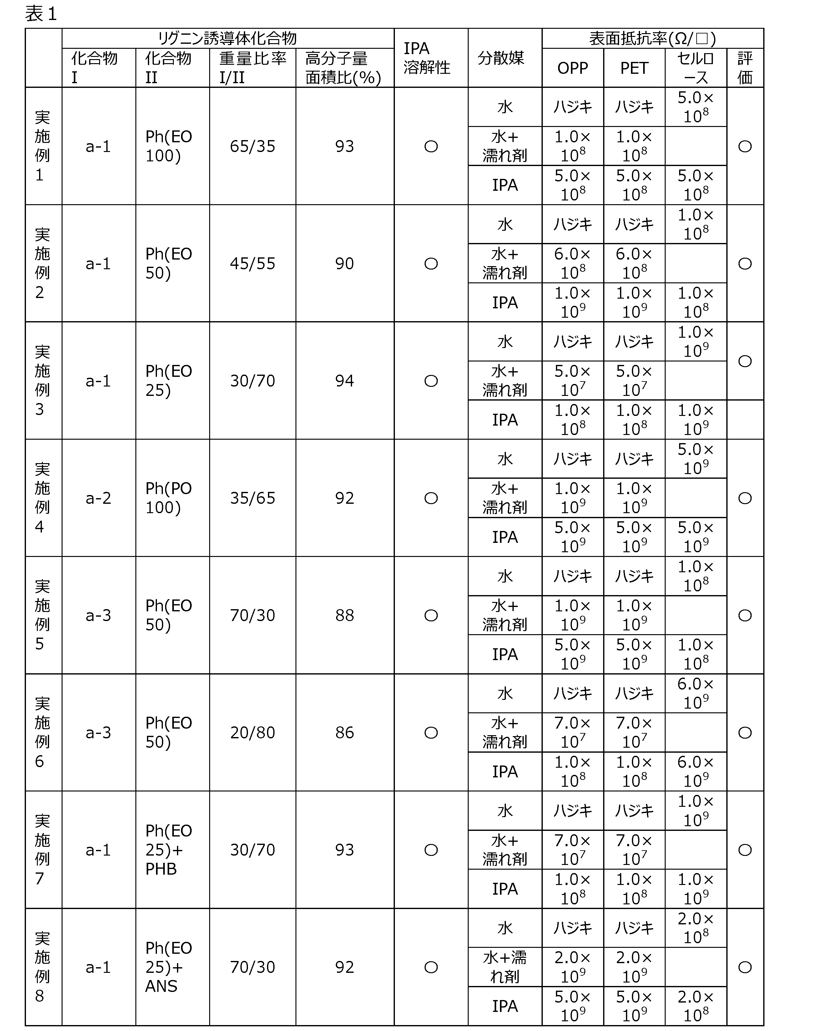 Figure JPOXMLDOC01-appb-T000002