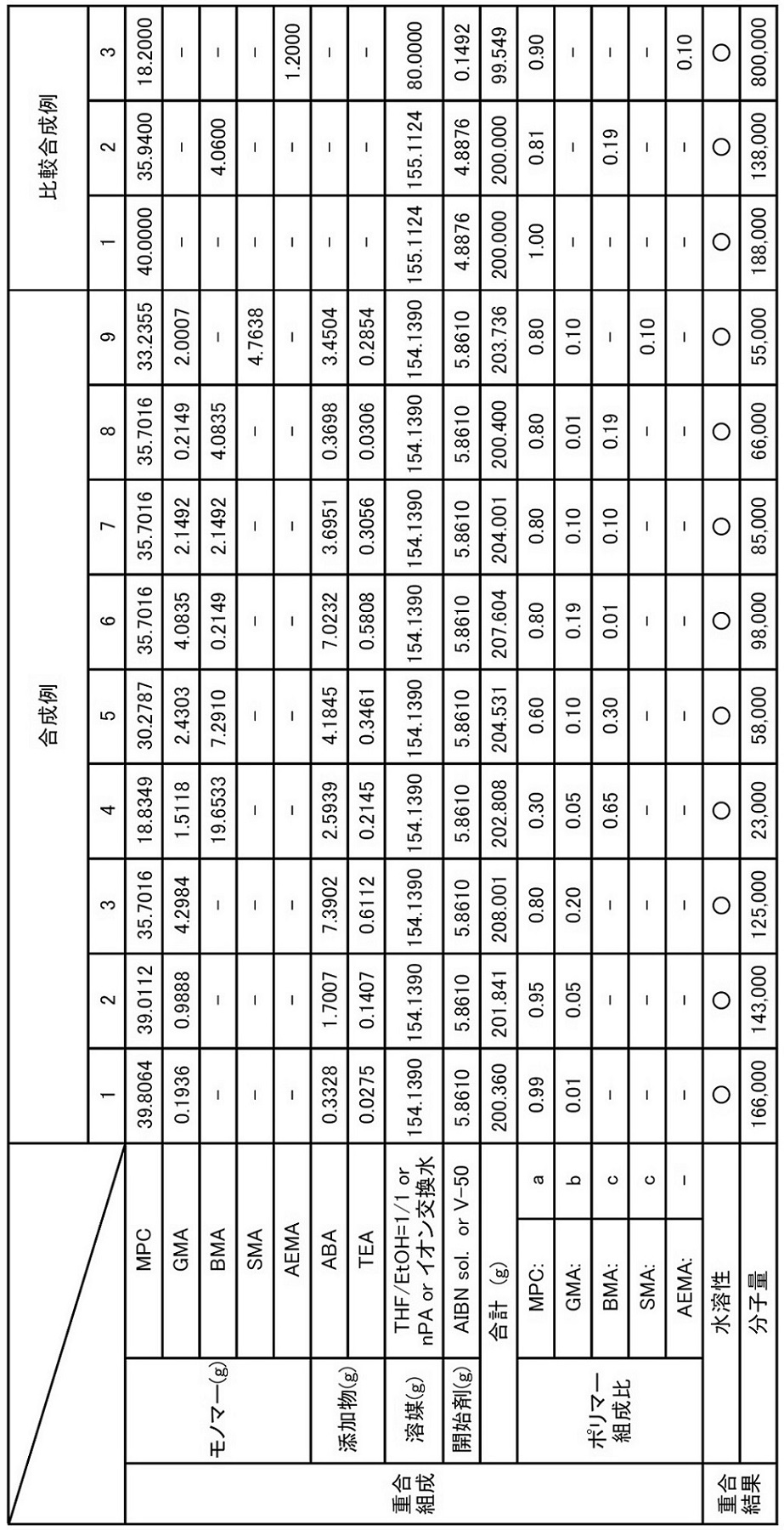 Figure JPOXMLDOC01-appb-T000036