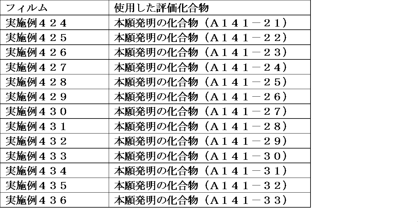 Figure JPOXMLDOC01-appb-T000360