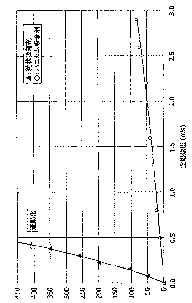 Figure 2004202408
