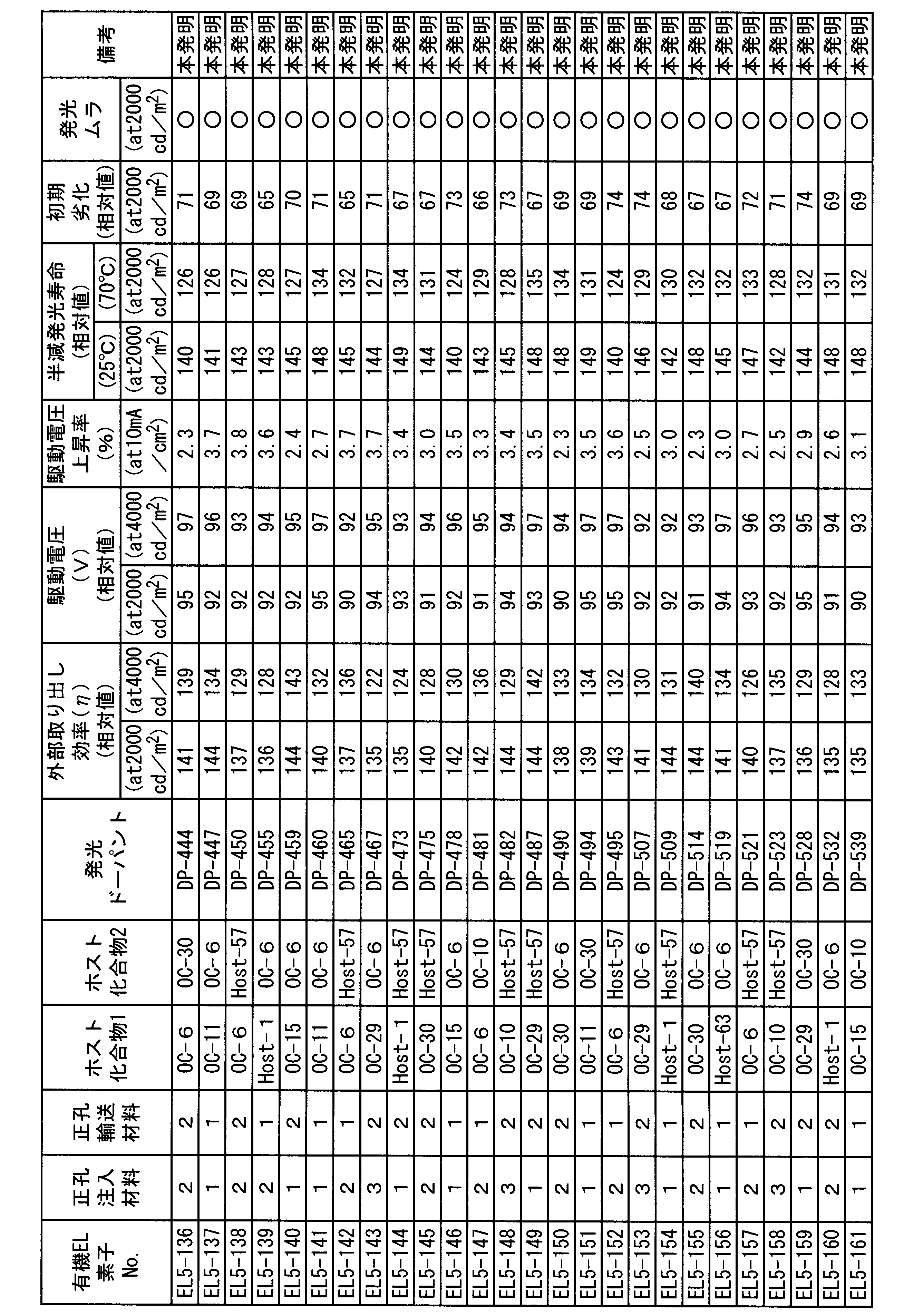 Figure JPOXMLDOC01-appb-T000171