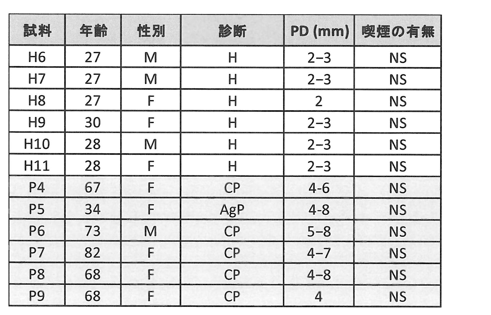 Figure JPOXMLDOC01-appb-T000002
