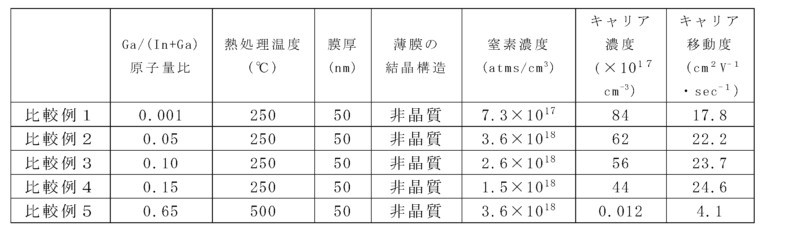 Figure JPOXMLDOC01-appb-T000004