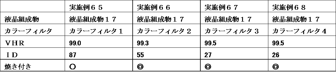 Figure JPOXMLDOC01-appb-T000065