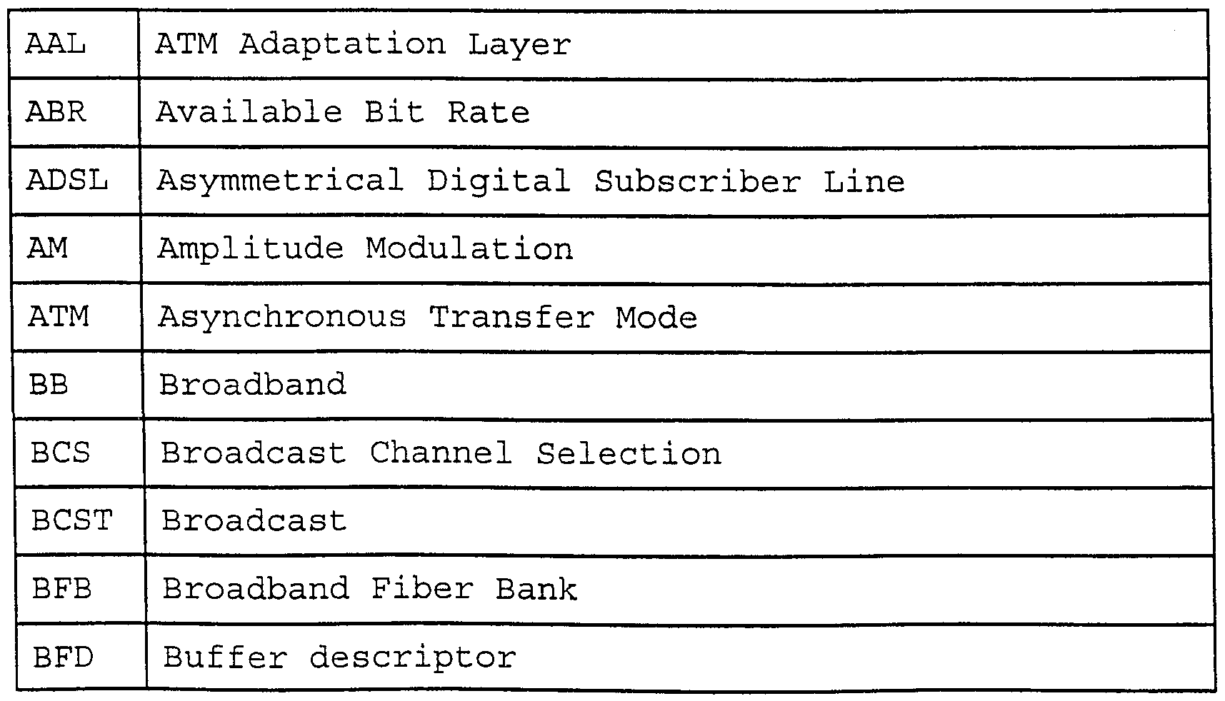 Figure imgf000154_0001