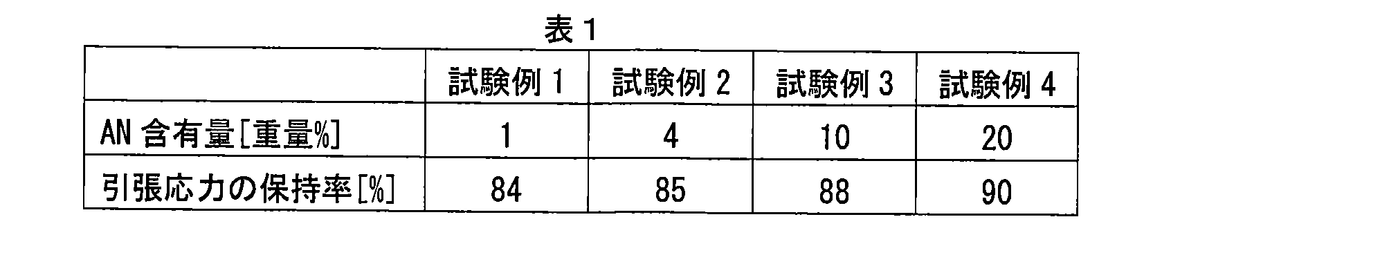 Figure JPOXMLDOC01-appb-T000004