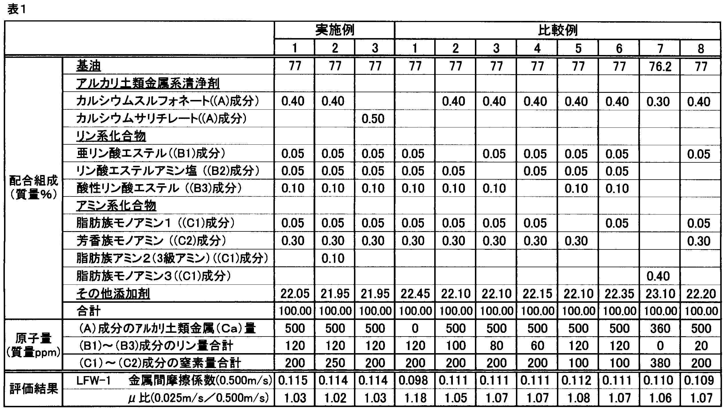 Figure JPOXMLDOC01-appb-T000001