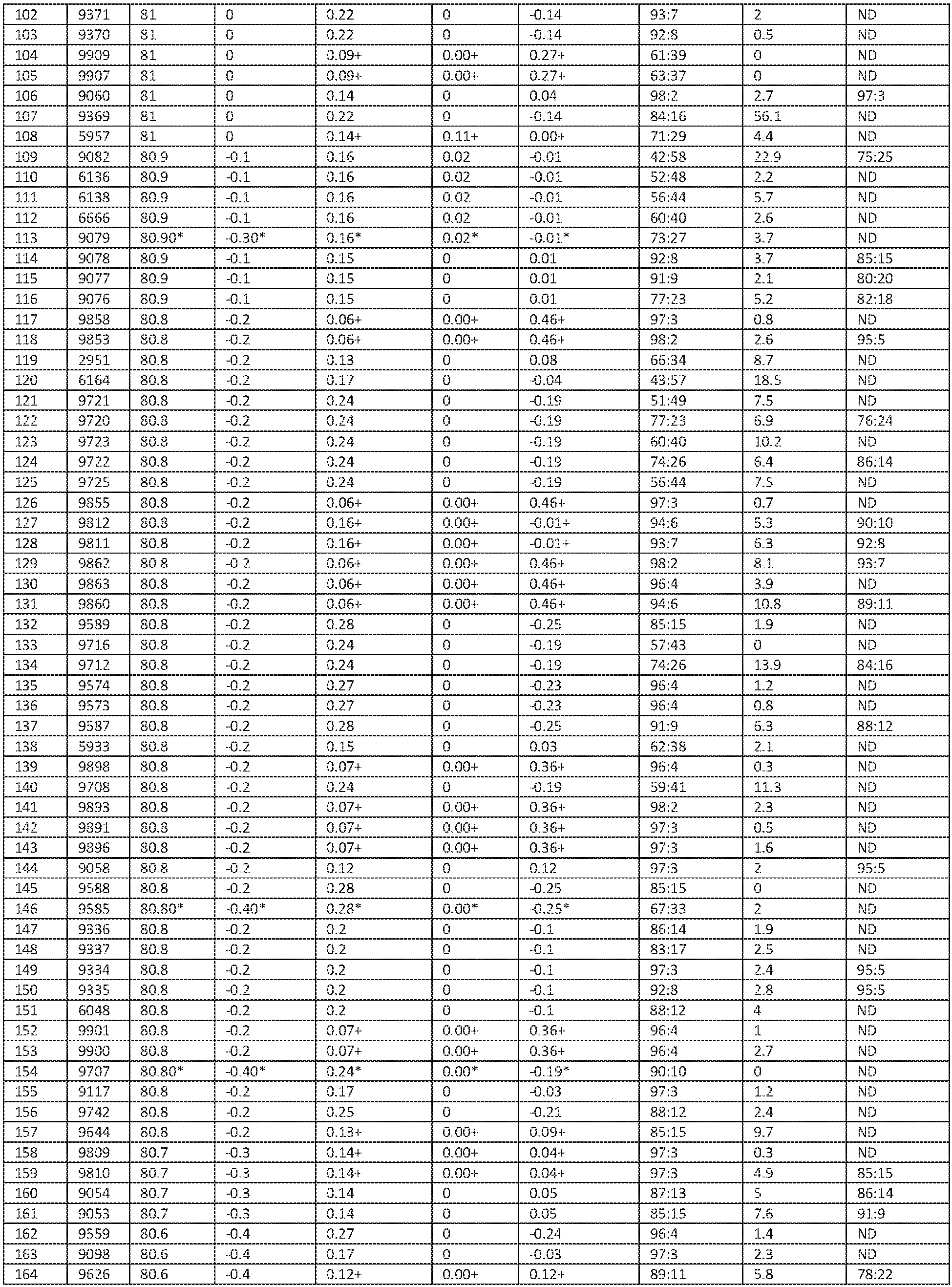 Figure imgb0055