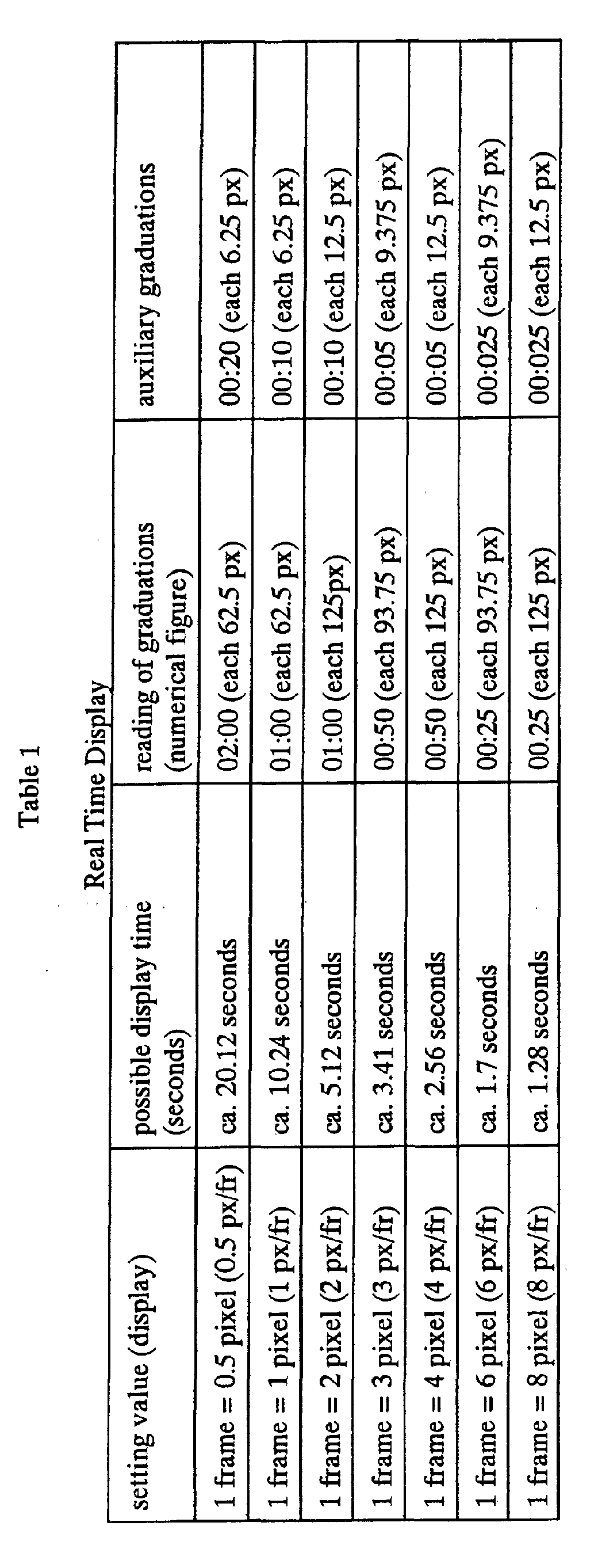 Figure 00510001