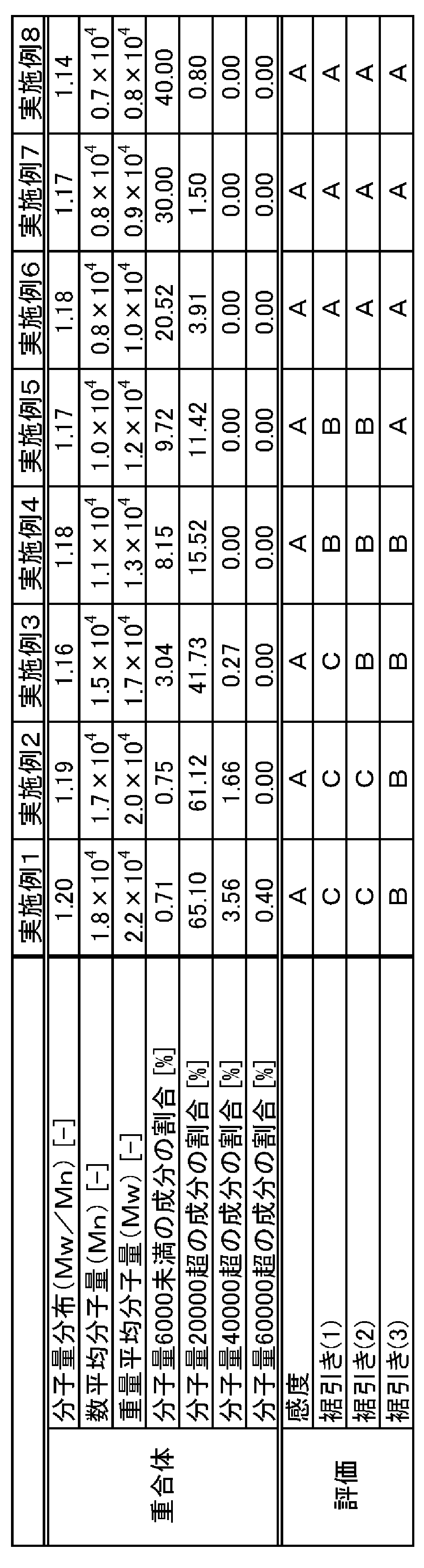 Figure JPOXMLDOC01-appb-T000001