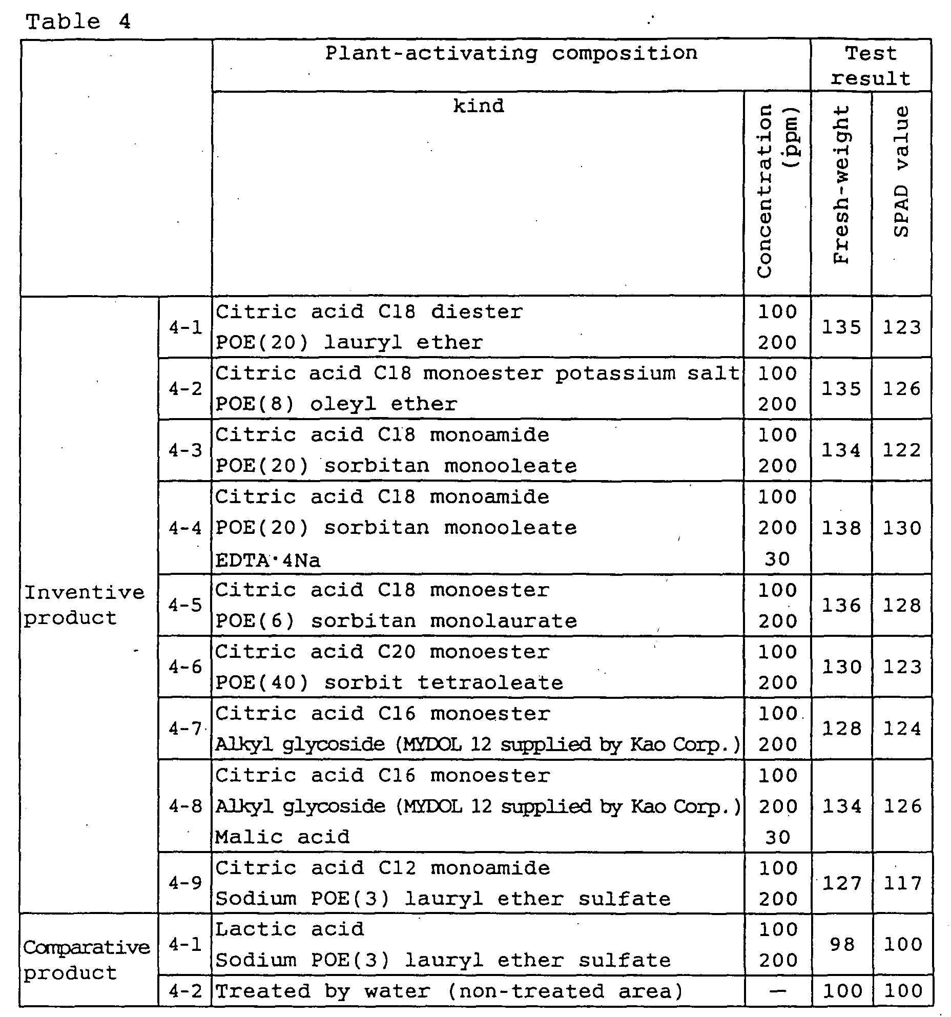 Figure 00300001