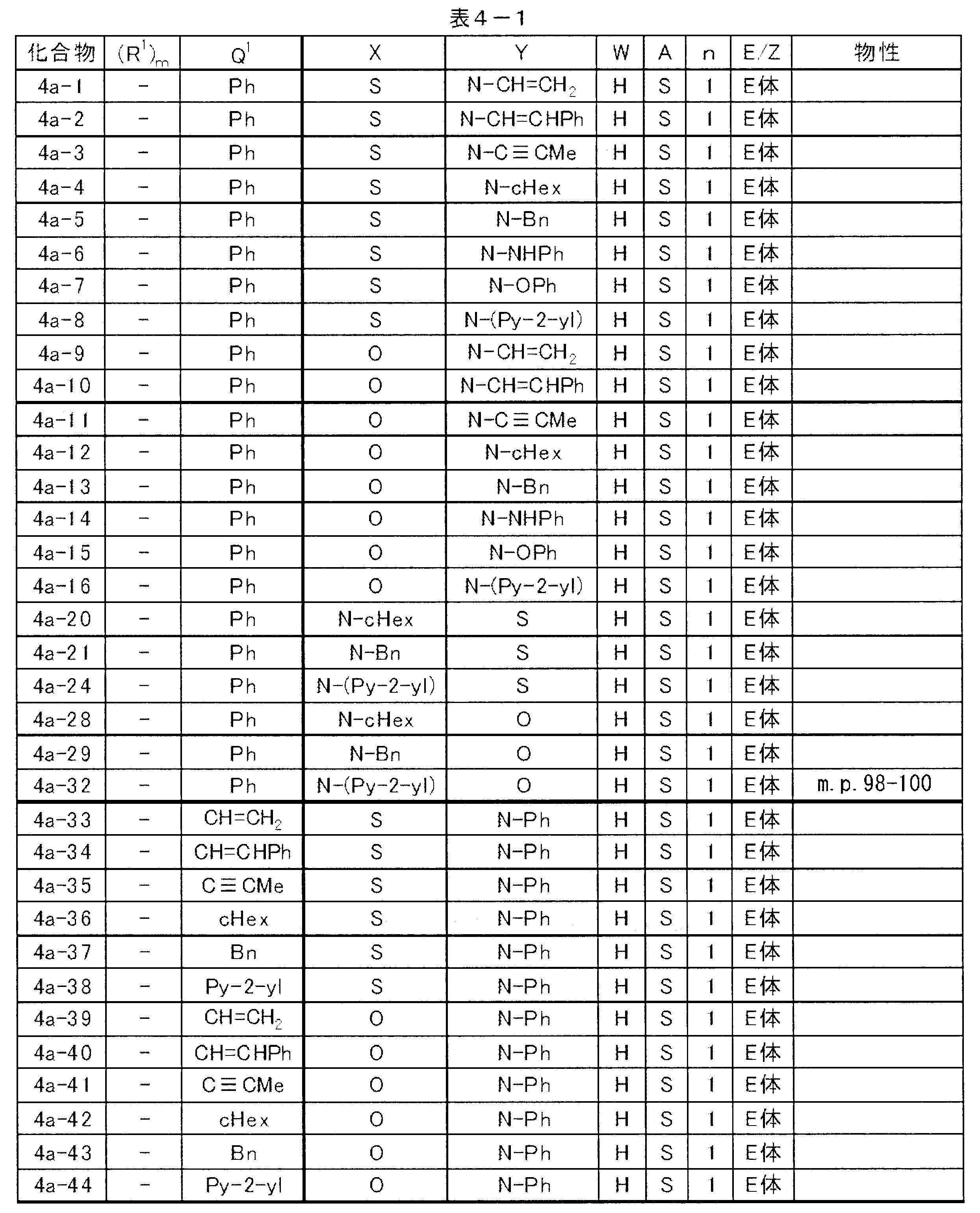 Figure JPOXMLDOC01-appb-T000020