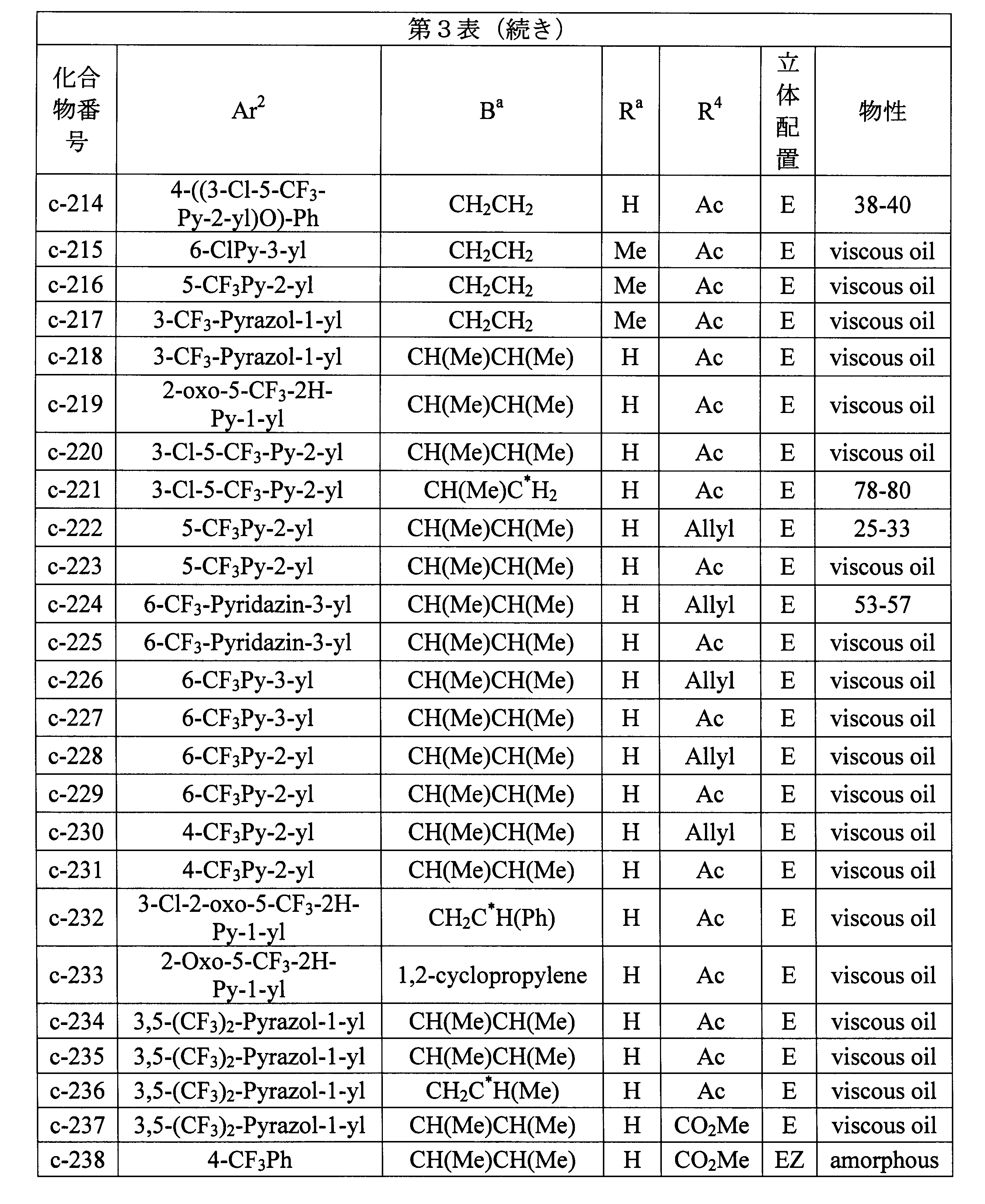 Figure JPOXMLDOC01-appb-T000062