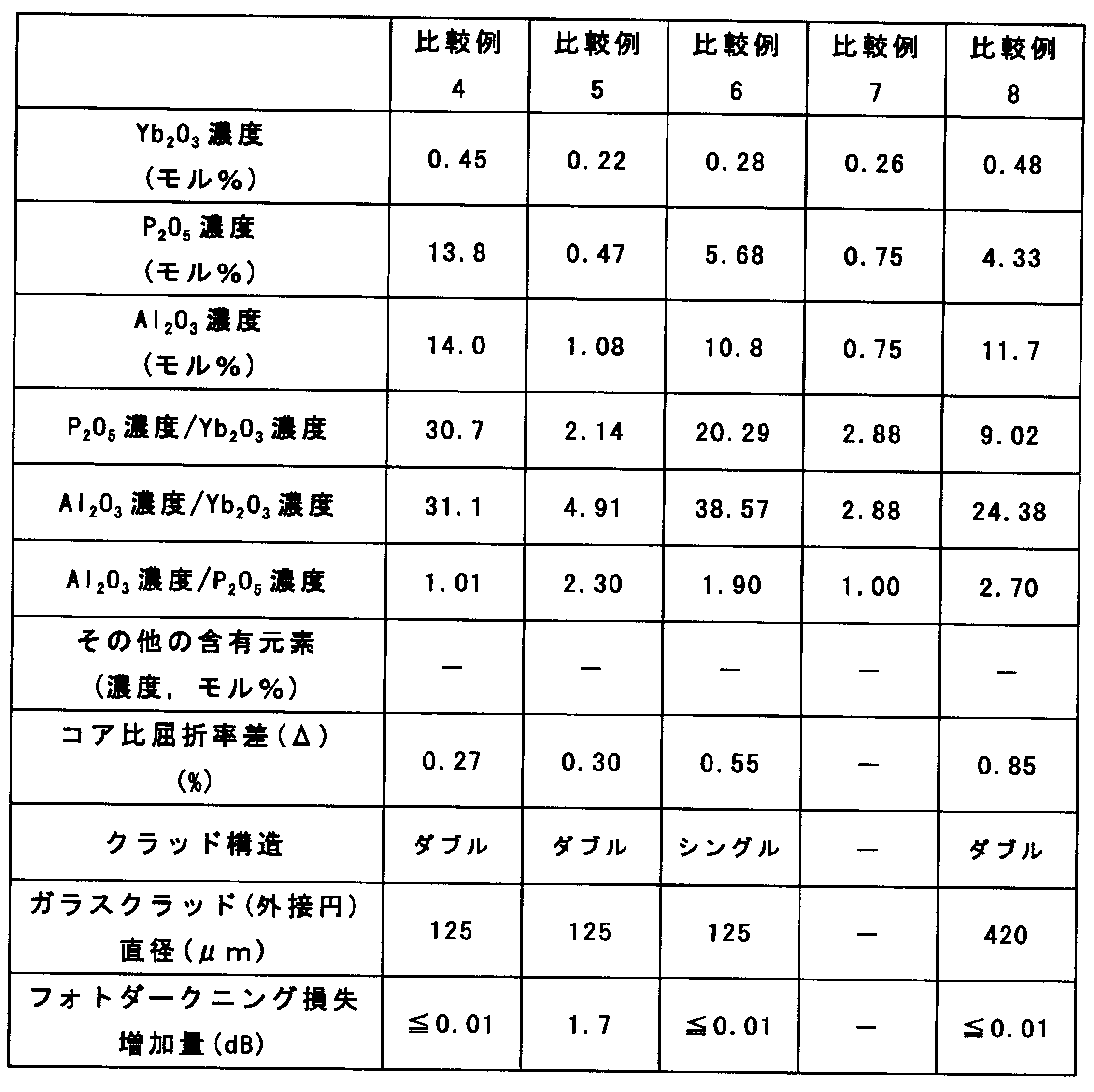 Figure JPOXMLDOC01-appb-T000004